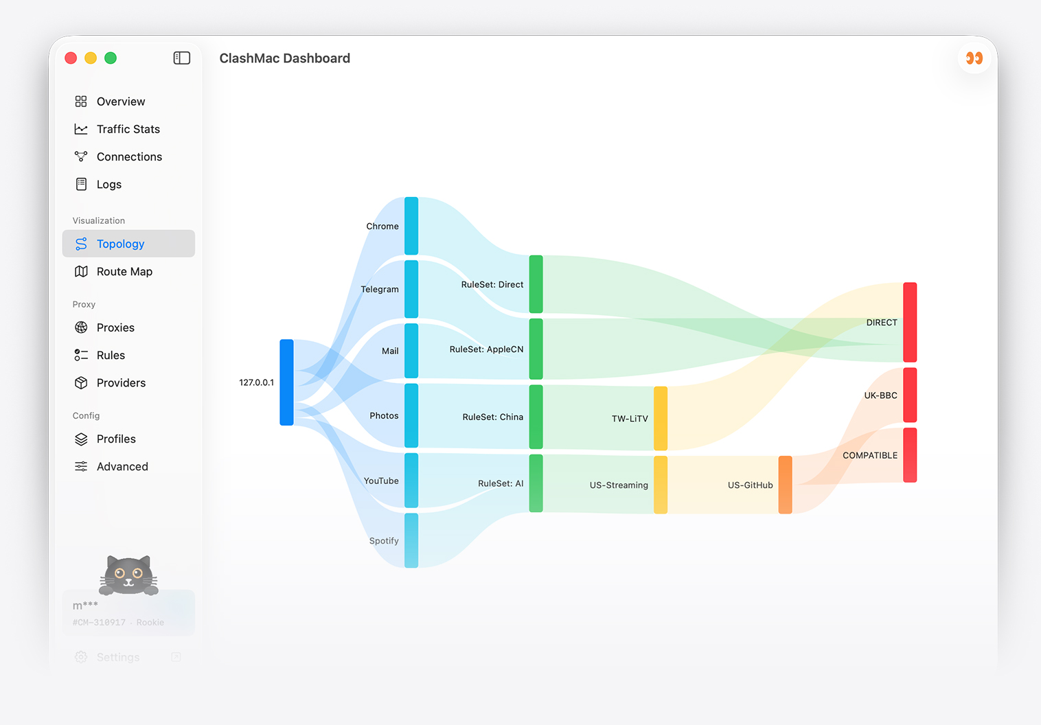 ClashMac Topology View